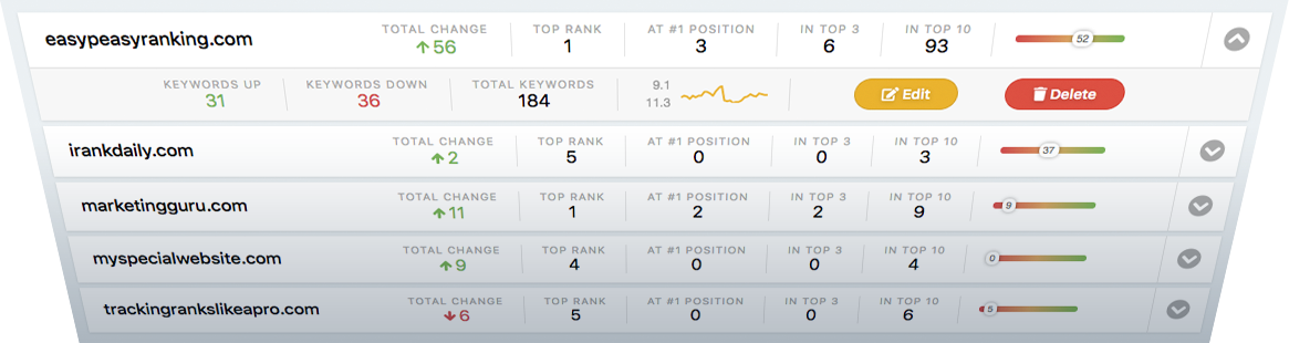 Dashboard Keyword Rank Tracking