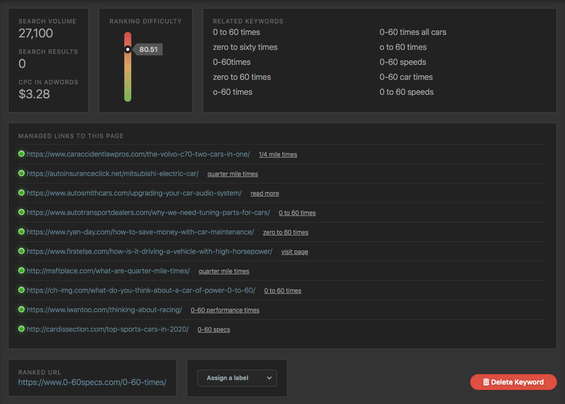 Keyword Insights